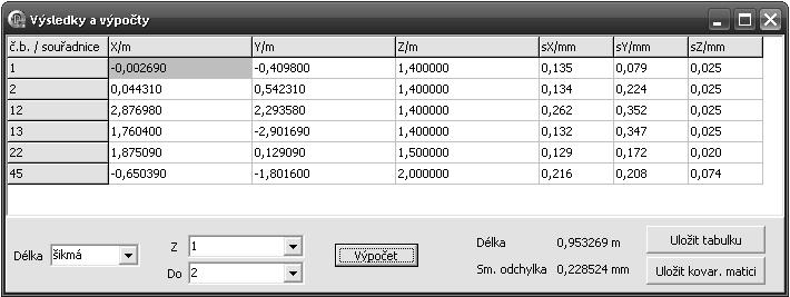 3.9 Výpočty přesnosti odvozených veličin Stiskem tlačítka +Výpočty+ v hlavním okně (obr. 1) lze spustit zobrazení výsledků (obr.
