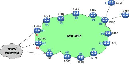 Historie IPv6 v sítích sdružení CESNET 2001: přestavba IPv6 sítě (změna technologie sítě); oficiální prefix;