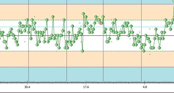 Analytická variabilita Cholesterol IKK Variačný koeficient CVa Reprodukovateľnosť výsledku v čase!