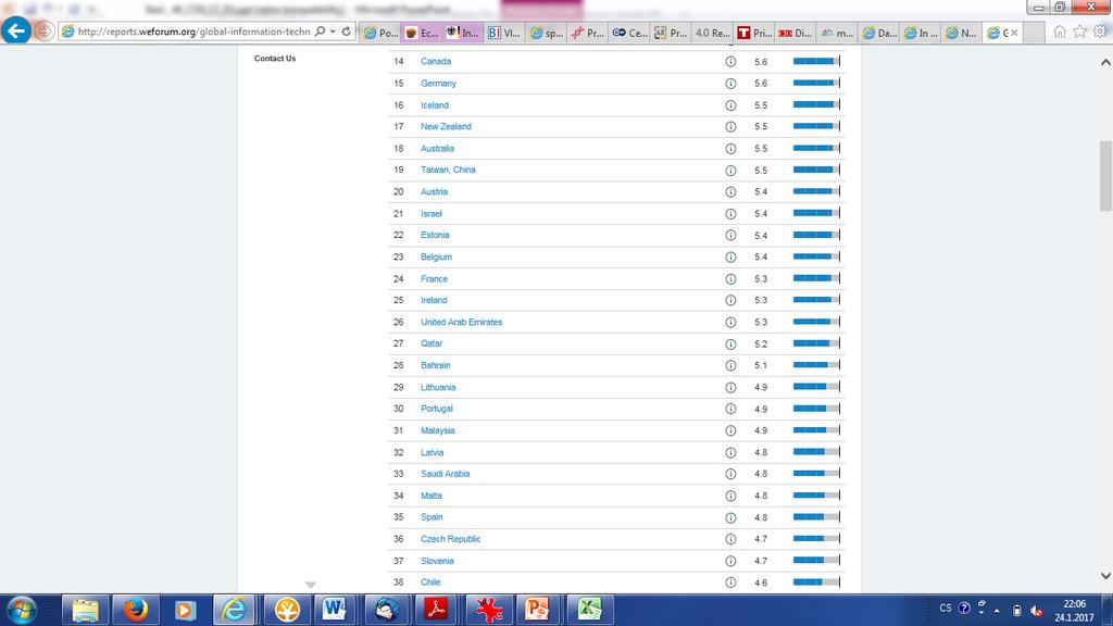 Srovnání zemí dle indexu síťově připravenosti (NRI) TOP 10 obsazují tradičně