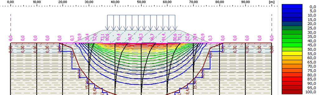 hranici konsolidující vrstvy jsem uměle umístil do hloubky, ve které je velikost celkového sedání přibližně 10% ze sednutí na povrchu. Nachází se v hloubce 16,0 m.