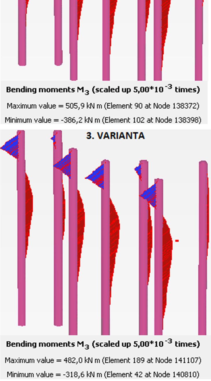 Nejvyšší hodnoty ohybového momentu byly dosaženy v první variantě 815 knm. V druhé variantě jsou již ohybové momenty výrazně nižší než v první, max. moment je 506 knm.