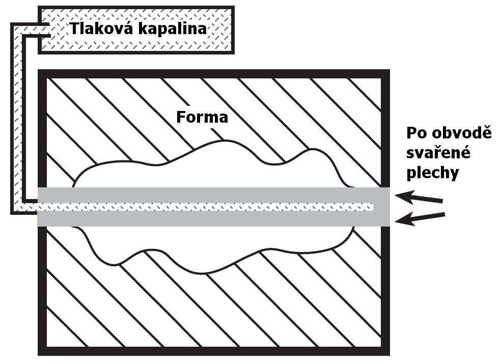 Hydroforming trubek je nejvíce rozšířen v automobilovém průmyslu, v poslední době se stále častěji využívá pro tváření rámů jízdních kol (obr. 2.15).