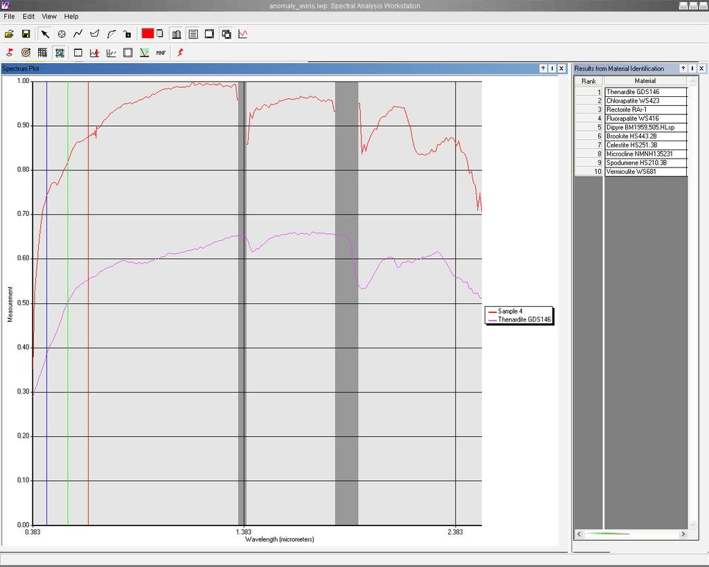 Obr. 3. Porovnání spektrálních křivek anomálie a identifikovaného minerálu (thenarditu). Další analýzou byla detekce objktu.
