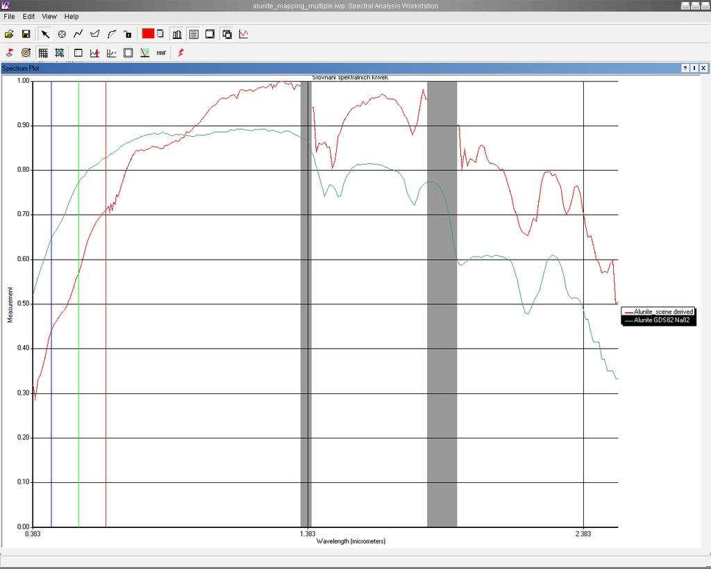 Porovnání spektrálních křivek alunitu ze spektrální knihovny USGS a spektra vyvozeného z pixelu