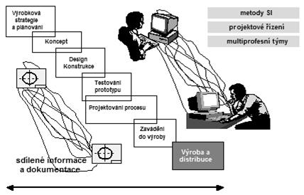 Metody inovačního managementu Typ inovačních technik (IMT) 1 metody znalostního managementu 2 metody pro pochopení a studium trhu 3 metody podporující spolupráci lidí a