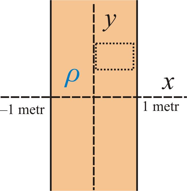 (b) Spočítejte x-ovou komponentu elektrického pole pro E x V = = 15 V/m x x > 1m? (c) Spočítejte xovou komponentu elektrického pole pro 1m< x < 1m? V Ex = = 15 V/m x [ V/m ].