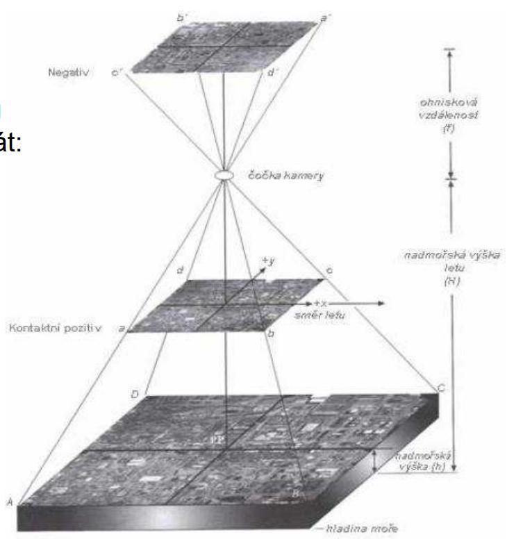 SNÍMKOVÉ ORIENTACE Pro rekonstrukci snímku, měřické úkoly a pro následnou tvorbu map je nezbytné přesně znát: polohu středu promítání vzhledem k rovině snímku = vnitřní