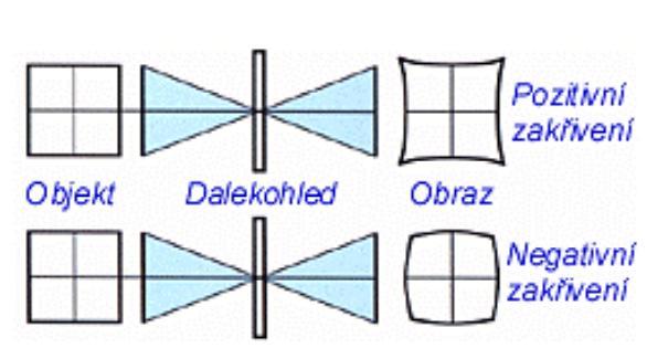 MĚŘICKÝ SNÍMEK distorze = souhrn zbytkových vad objektivu