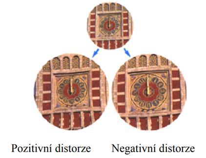 snímku; distorze má radiální a tangenciální složku (zanedbatelná) a