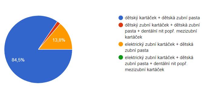 7. Které dentální pomůcky se používají při čištění zubů Vašeho dítěte? Graf 7 V této otázce jsem chtěla zjistit, jaké dentální pomůcky se u dětí při čištění zubů používají.