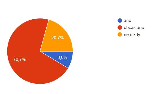 10. Přislazovali jste svému dítěti stravu/nápoje do věku 3 let?