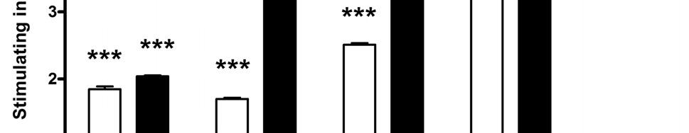 Asterisks indicate significant difference between monoiodoacetate injected and control animals at respective timepoints (* P<0.05; ** P<0.01 and P<0.001). Fig. 4.