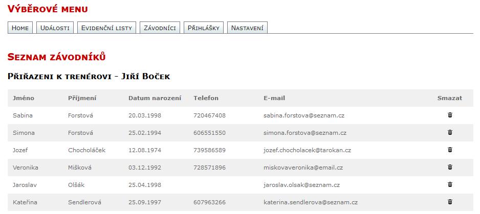 Základní ovládací prvky pro použití databáze pro trenéra Pro vytvoření administrační části pro trenéry prosím zašlete svojí žádost na