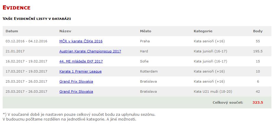 Po rozkliknutí odkazu na turnaji se zobrazí vaše Evidenční list k