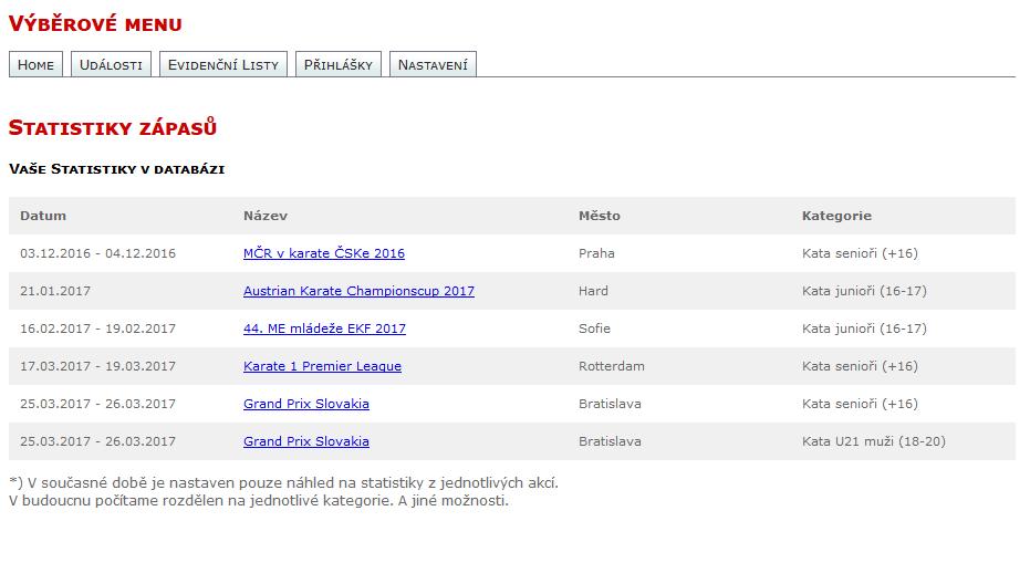 MOJE STATISTIKY zde naleznete všechny vaše vložené statistiky k zápasům vložené do databáze.