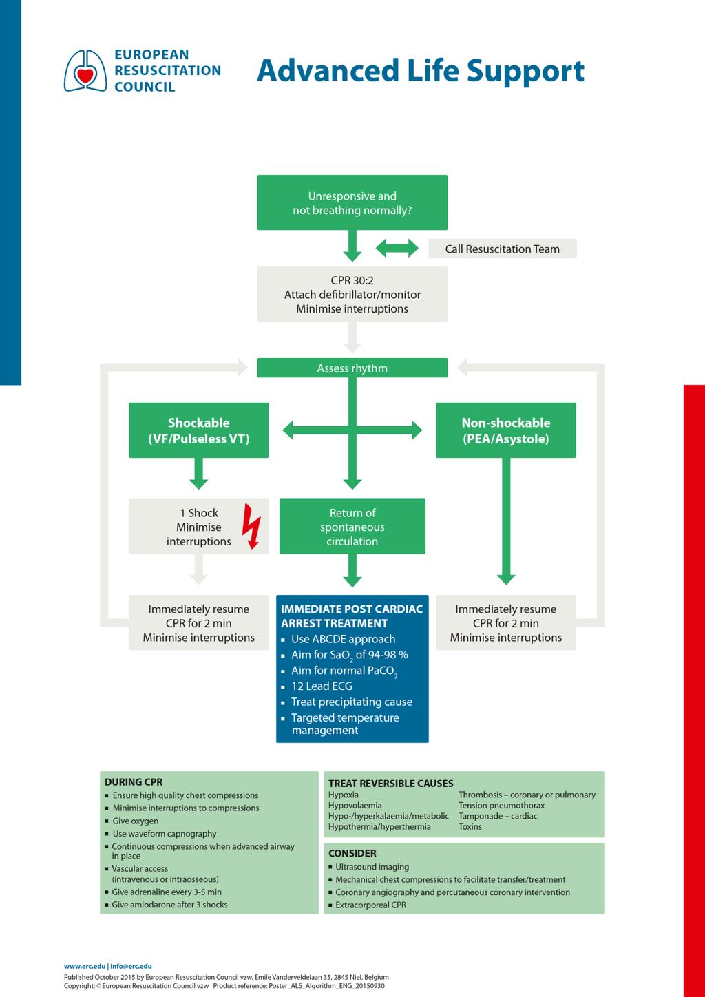 PŘÍLOHA C: ALS dospělých dle ERC Guidelines 2015, počet stran: 1 Zdroj: