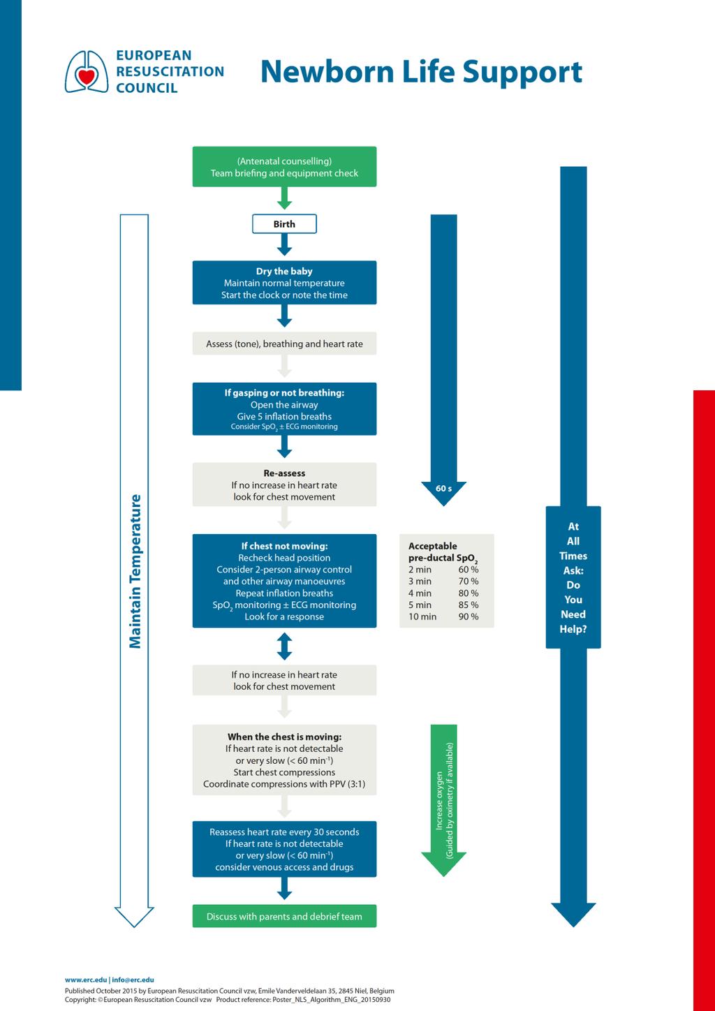 PŘÍLOHA E: ALS novorozence dle ERC Guidelines 2015, počet stran: 1 Zdroj: http://www.