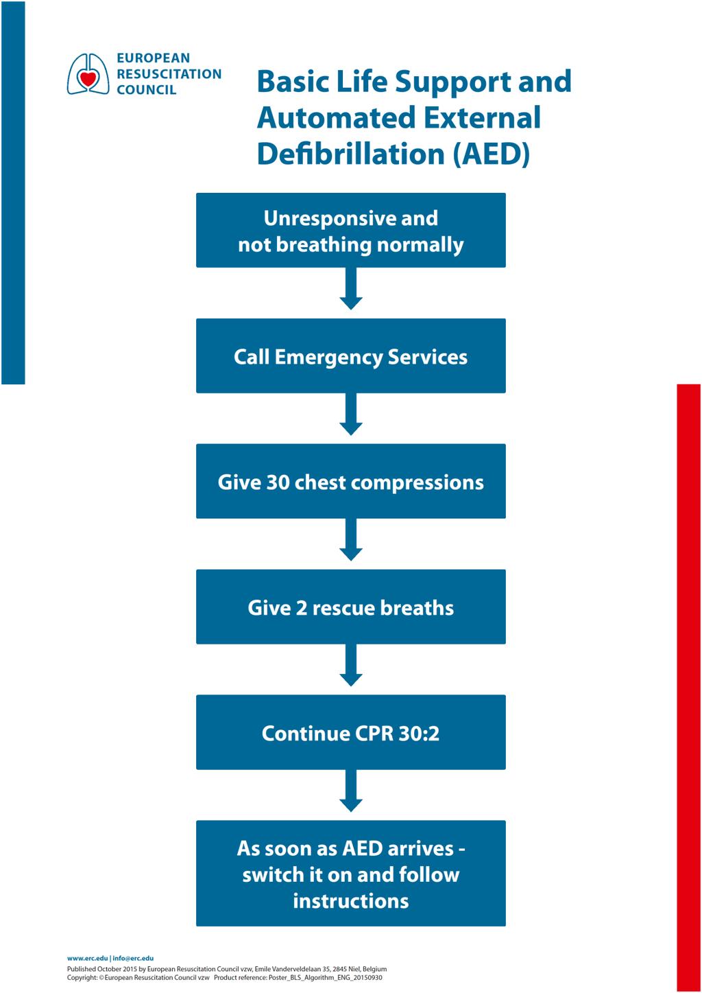 PŘÍLOHA A: BLS dospělých dle ERC Guidelines 2015, počet stran: 1 Zdroj:http://www.