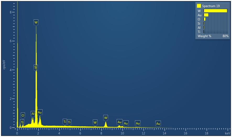 Spektrum prvků detekované na W povrchu se 100 nm Au nanotyčinkami při WD na povrchu W substrátu Element O Al Si Ti W Au Line Type K series K series K series K series M series M series Apparent