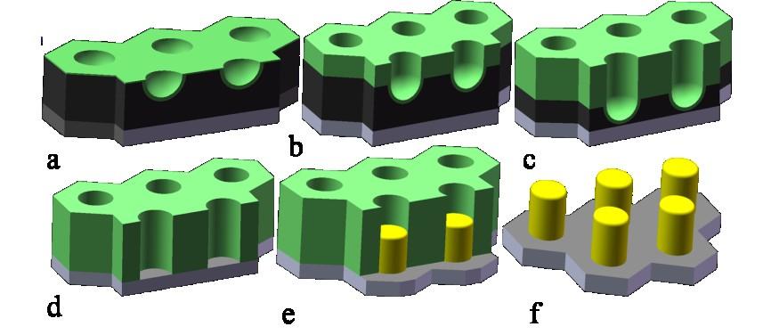 pod 10 nm. Dále je možné touto metodou vytvořit nanodráty nebo nanotečky z polovodivých nebo nevodivých oxidů jako TiO 2, WO 3, NbO 5 či TaO 5.