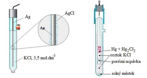 voltametrie popisována jako metoda pro charakterizaci detekčních schopností elektrod s nanostrukturovaným povrchem.