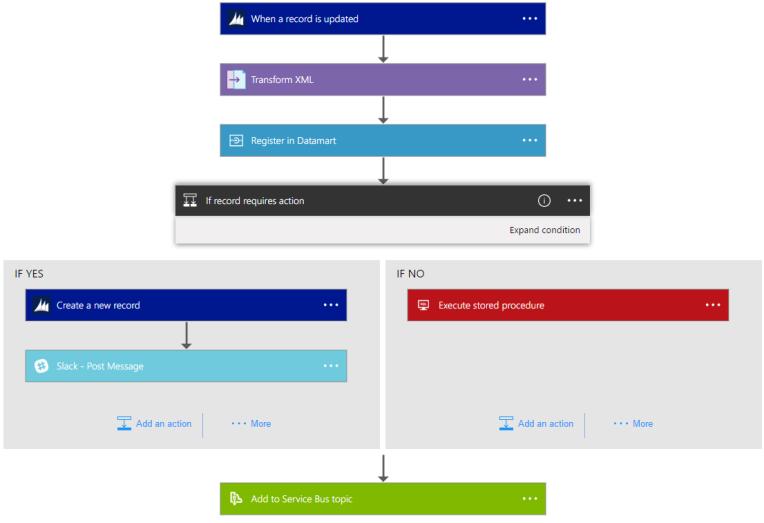 Logic Apps (ipaas) Azure