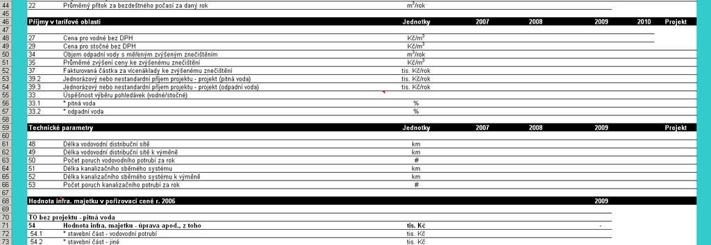 Histrická data pr blast pitné a dpadní vdy jsu zadávána v rámci relevantních žlutě pdbarvených plžek ve slupcích [E až G], data za aktuální rk jsu pak zadávána d slupce [H] a údaje za prjekt jsu