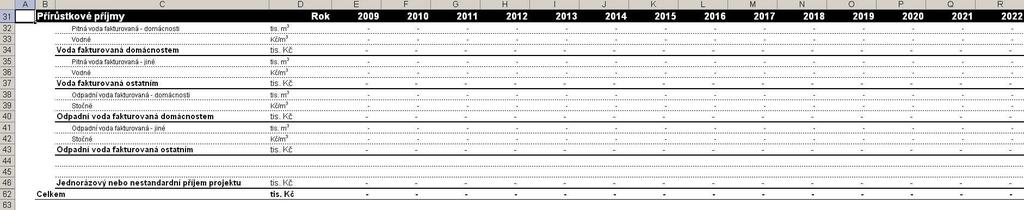 Manuál k VH mdelu histrická data Přírůstkvé příjmy. Přírůstkvé (Příjmy Náklady). Reinvestice (pkud relevantní). Zbytkvá hdnta.