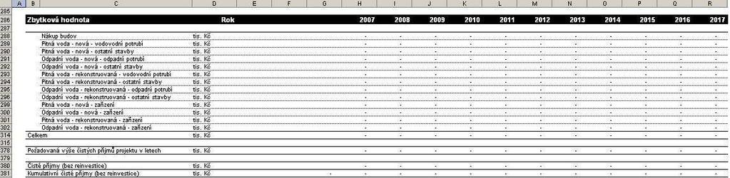 Obrázek 16: List Přírůstk. náklady a příjmy Reinvestice (pkud relevantní) Celkem (tis. Kč) [řádek 284]: Plžka se autmaticky vypčítá jak sučet plžek v řádcích [258 až 283].