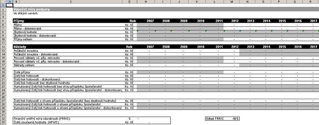Manuál k VH mdelu histrická data následně využity pr psuzení (stanvení), zda prjekt vytváří či nevytváří dstatečnu část dpisů (list Výpčet míry pdpry ). Čisté příjmy (bez reinvestice) (tis.
