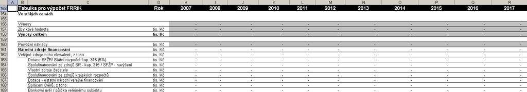 Finanční míry návratnsti (FRR/K) a Čisté sučasné hdnty (NPV/K), Zpracvatel pět nemusí vyplňvat žádná data, nicméně hdnty v tét tabulce jsu převzaty z tabulek, uvedených výše, případně z části tabulek