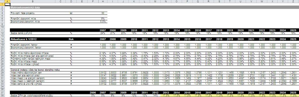 Manuál k VH mdelu histrická data faktr). Na listu jsu bsažena níže uvedená následující data. Obrázek 28: List Makreknmická data Prvzní fáze prjektu (viz list Inf). Finanční diskntní míra (%).