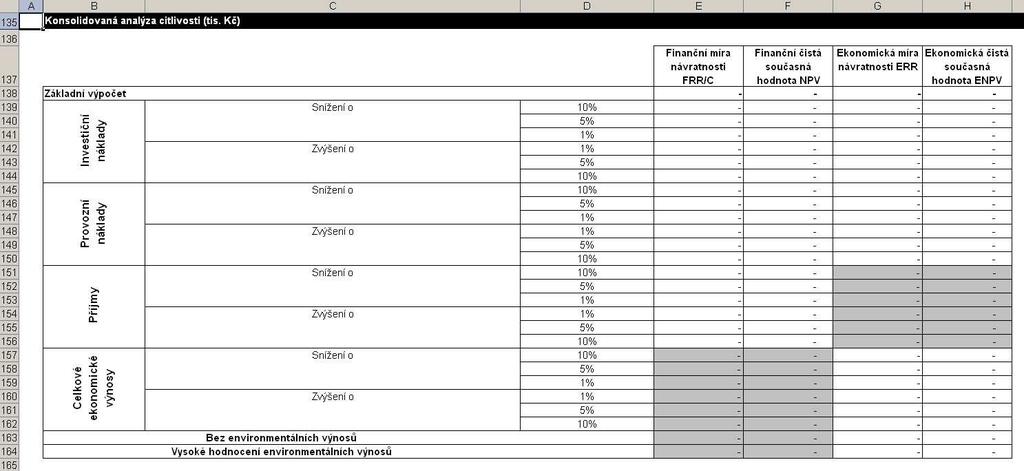 Manuál k VH mdelu histrická data Obrázek 32: List Eknmická analýza Analýza citlivsti Pslední uživatelský vstup pr eknmicku analýzu je mžný v části listu, zabývajícíh se analýzu citlivsti.