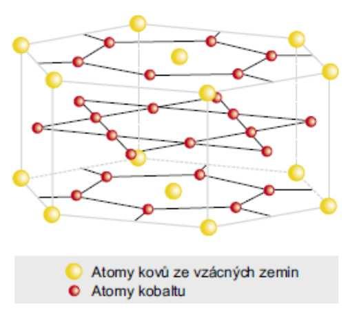 Samariové magnety