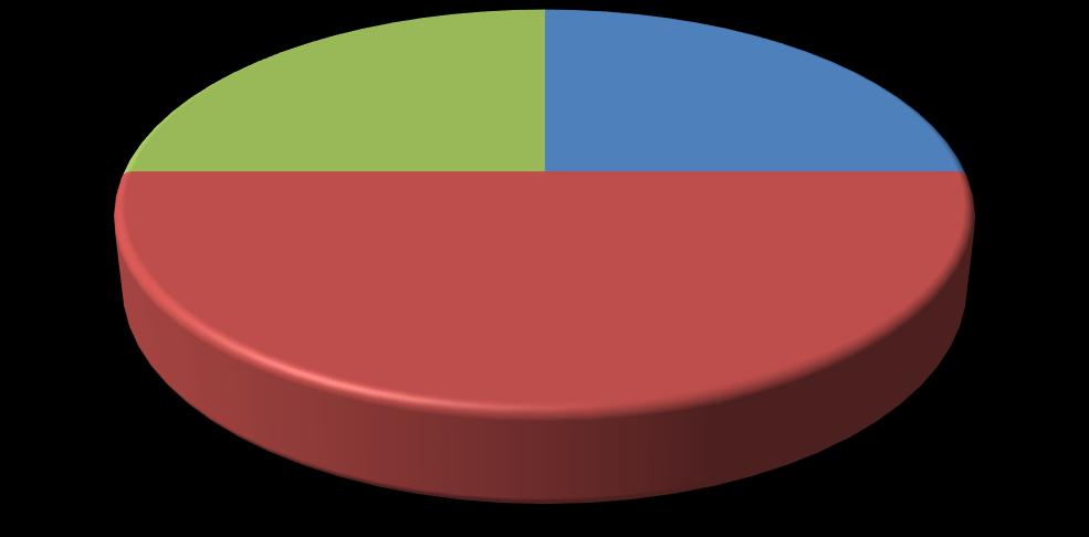 Otázka č. 19 Podstoupil/a jste někdy v minulosti léčbu spojenou s onemocněním VPMD?