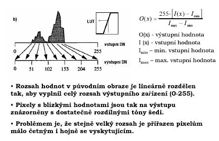 Lineární roztažení