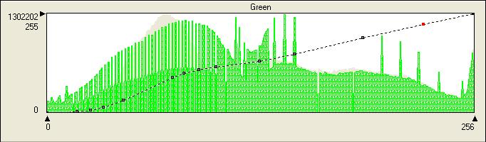 Příklad z metodiky NIKM Šedé sloupce znázorňují statistické rozložení skutečných hodnot jasu jednoho ze spektrálních kanálů v celém obraze, tzn.