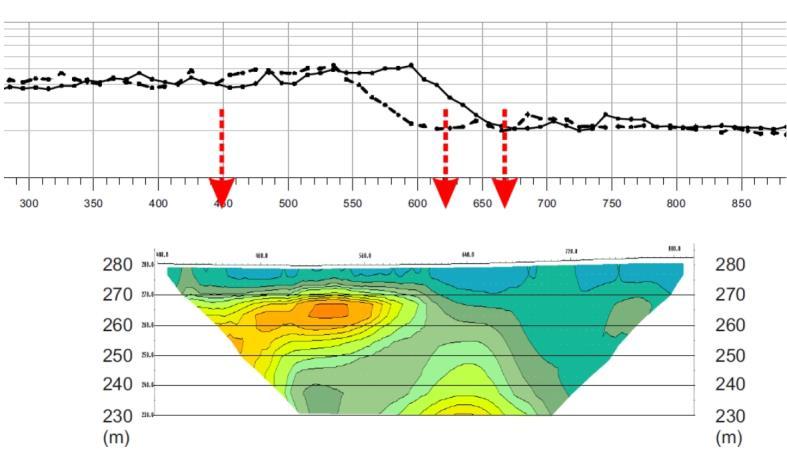 Obrázek 4-15 Projev bohuslavického zlomu na datech odporového profilování a metodě ERT Obrázek 4-16 Projev bohuslavického zlomu na datech vertikálního odporového sondování Obrázek 4-17 Projev