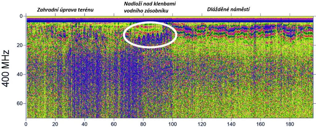 Obr. 4.18: Příklad detekce protipožární nádrže zakryté cca 3 m mocnou vrstvou navážky zahradní půdy. Vertikální škála v ns a horizontální v m. 5.
