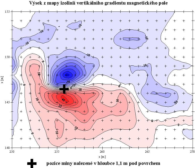 5.5. DETEKCE SKRYTÉ MUNICE DETAILNÍ MAGNETOMETRIÍ Přesná magnetická měření slouží k lokalizaci podzemních železných a ocelových objektů.