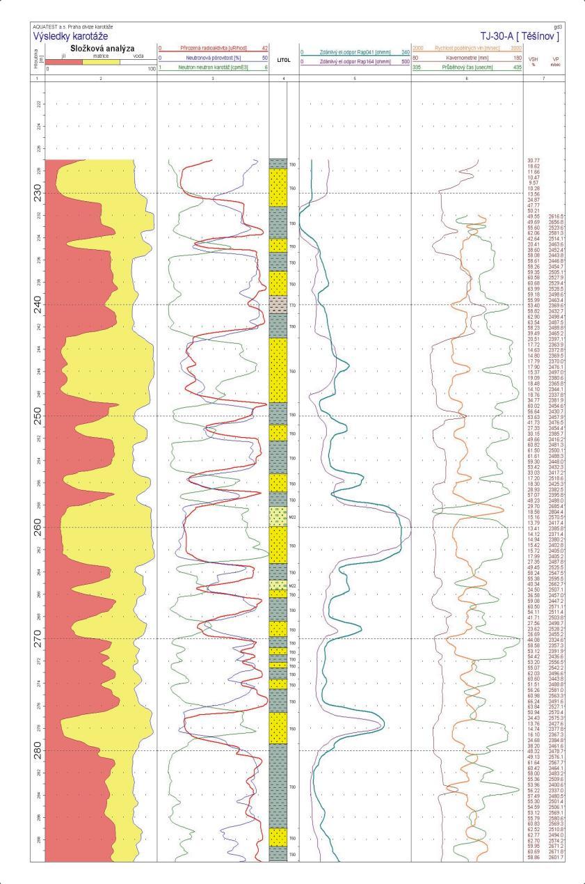 Obr. 5.15: Vyhodnocení litologie podle karotáže 5.16. PROUDĚNÍ PODZEMNÍ VODY VE VRTECH V KRYSTALINIKU Rezistivimetrií lze sledovat přírodní proudění podzemní vody (p.v.), dochází-li k diferenci v měrných odporech výplachu a podzemní vody.