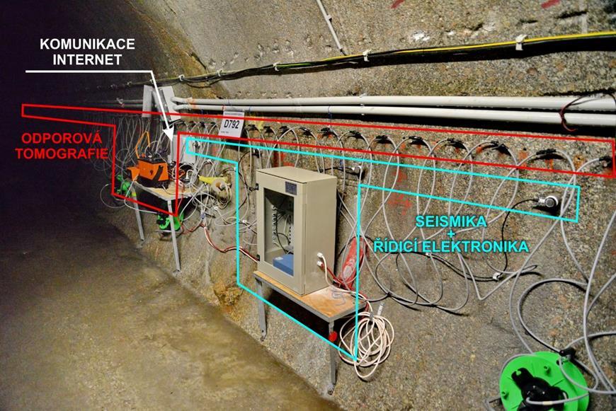 V současnosti je možno sestavovat monitorovací systémy, které jsou schopny nejenom provádět automatické spouštění měřících systémů, ale i ukládat naměřená data do paměti počítače, popřípadě data dále