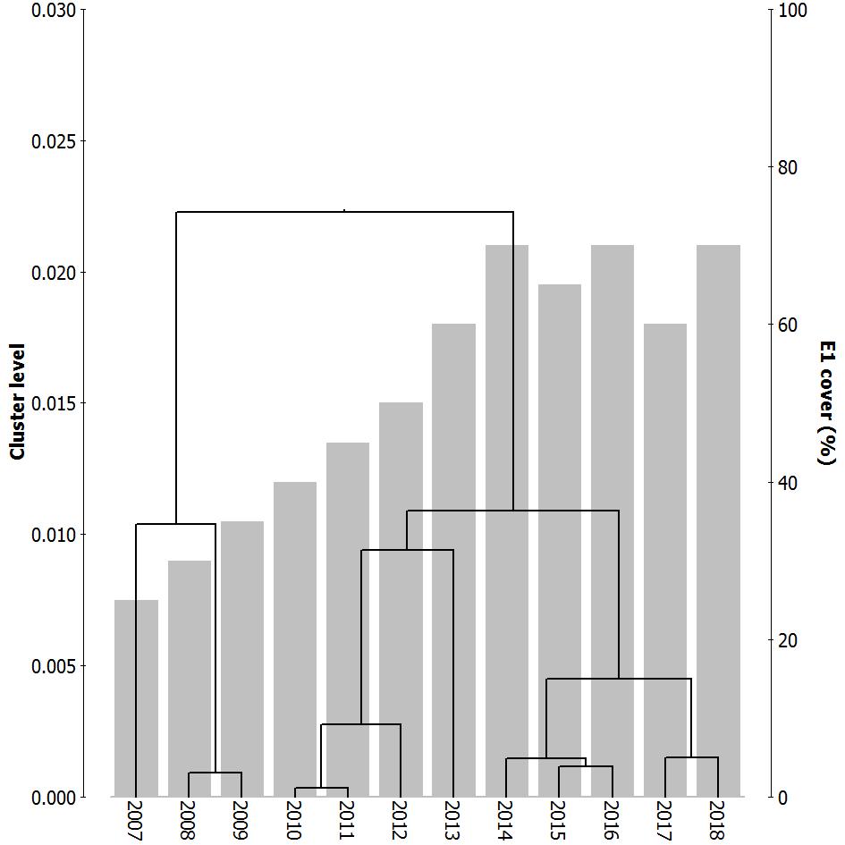 Obr. 11. Plocha PJ4 v povodí Plešného jezera v roce 2018 The plot PJ4 in the Plešné Lake catchment at 2018 Obr. 12.