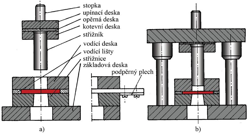 2.10 Střižné nástroje [16], [20], [25], [31], [37] Střižné nástroje, neboli střihadla, sestávají ze dvou hlavních funkčních částí horního pohyblivého břitu střižníku (svislý vratný pohyb ve smýkadle