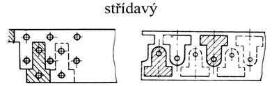 2.12 Uspořádání výstřižků na pásu plechu a nástřihový plán [24], [34] Součásti jsou vyráběny stříháním přímo z pásu plechu nebo pásů připravených rozstříháním z tabulí plechu.