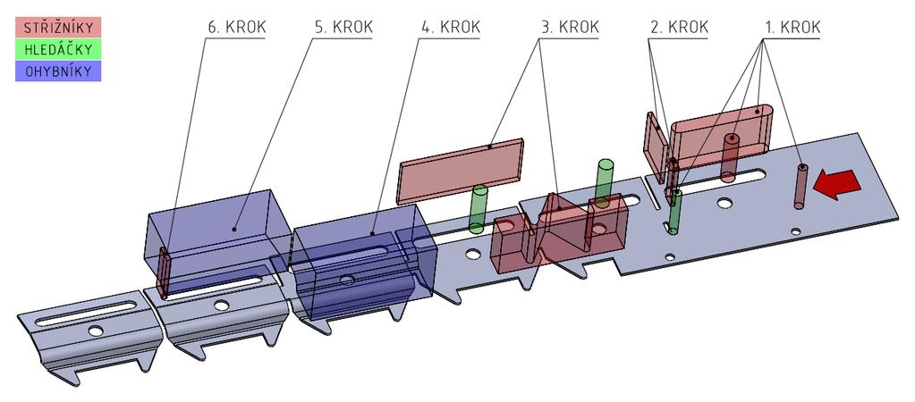 Délka pásu plechu L = 1000 mm (volena pro výpočet) Velikost můstku E = 2,5 mm (viz příloha 3) Velikost ostřiženého okraje F = 6 mm (viz příloha 3) Šířka svitku plechu Délka kroku B = 60,35 + F =