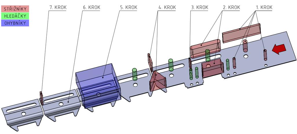 1. krok Vystřižení oválného a kruhových otvorů 2. krok Zahledání za vystřižené otvory a prostřižení příčných hran 3. krok Zahledání za vystřižený otvor, vystřižení obrysu a odstřižení podélné hrany 4.