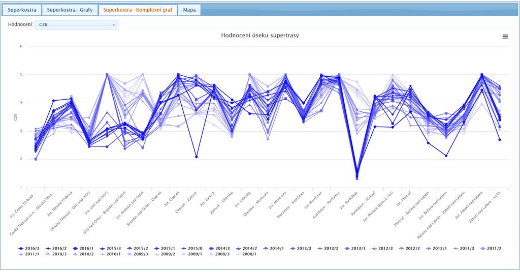 DSD datový sklad diagnostiky REPORT 2 úseková hodnocení komplexní