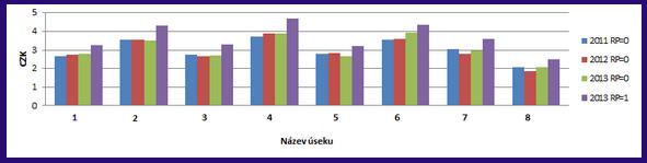 svršku) statistické výpočty (např.